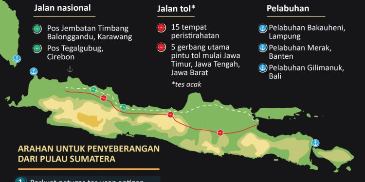 Antisipasi penyebaran COVID-19 saat arus balik Lebaran