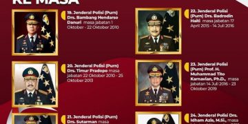 Kepemimpinan dan Keteladanan Kapolri dari Masa ke Masa